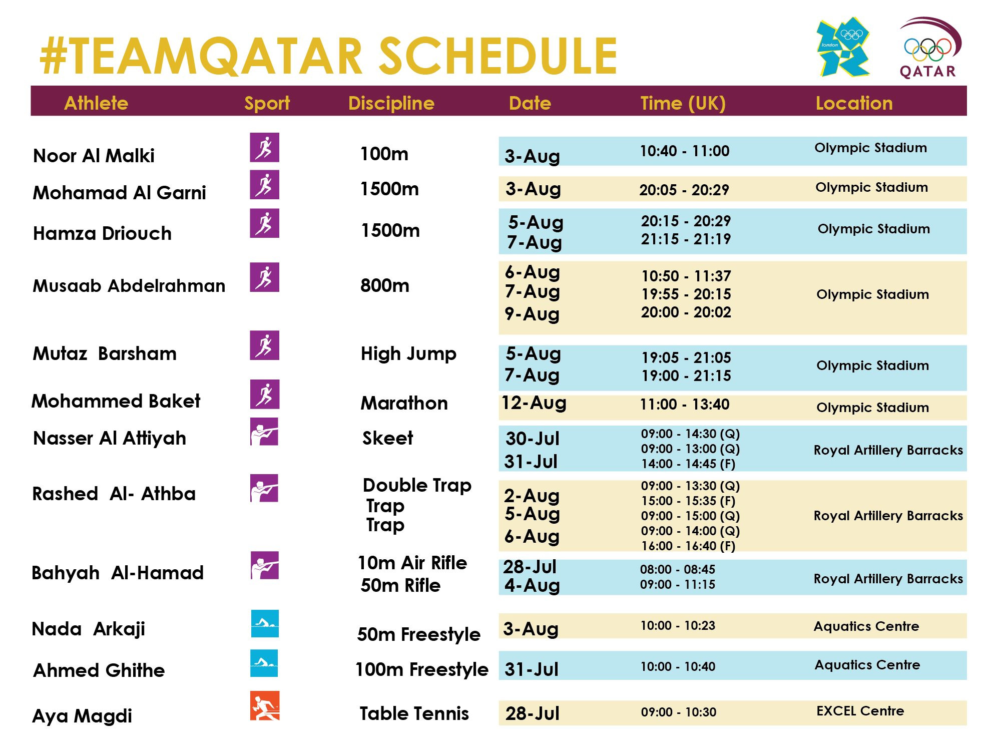 Team Qatar's Olympic Schedule Qatar Events